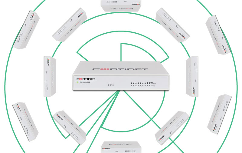 FortiGate 60e