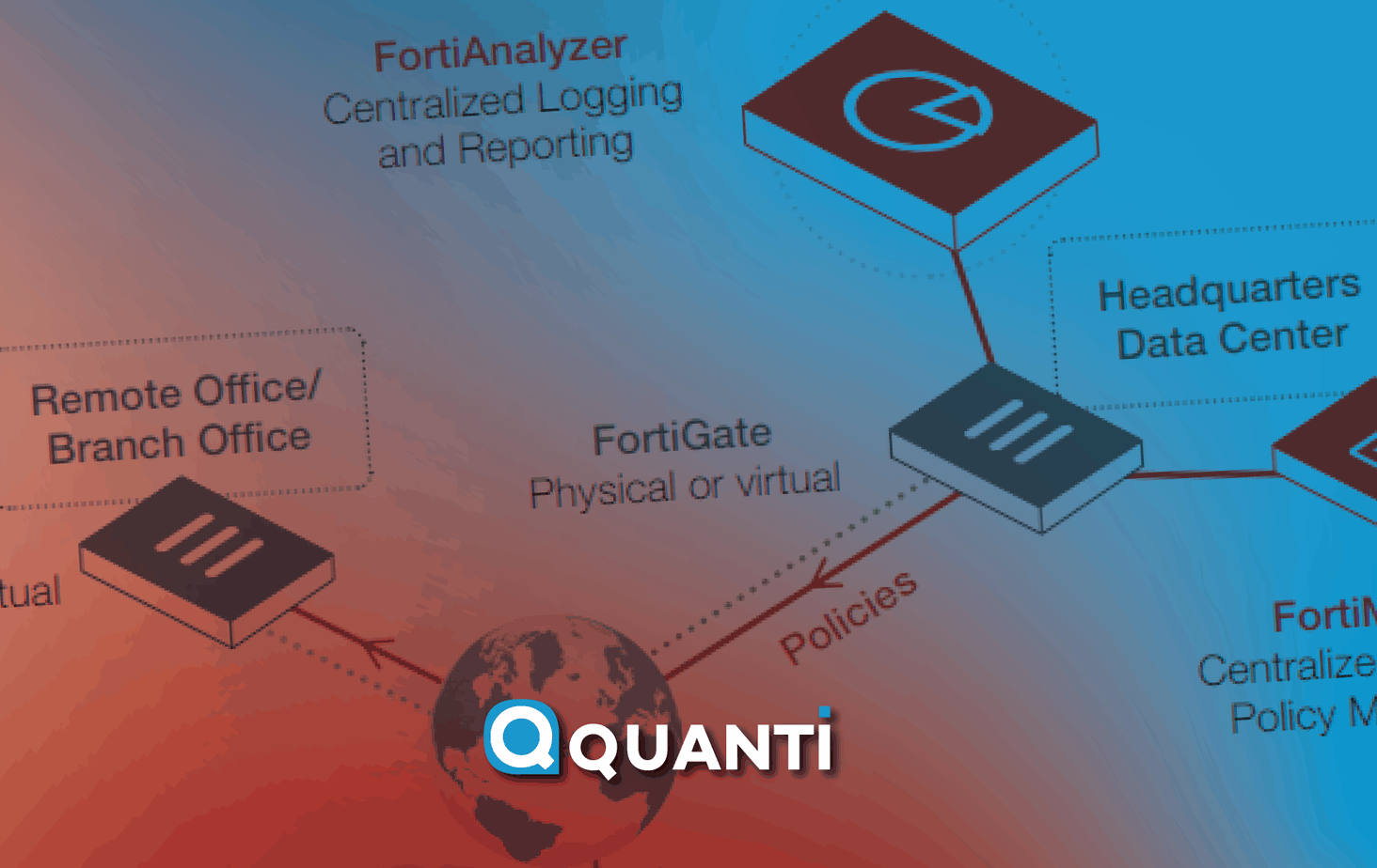 Conociendo al FortiAnalyzer